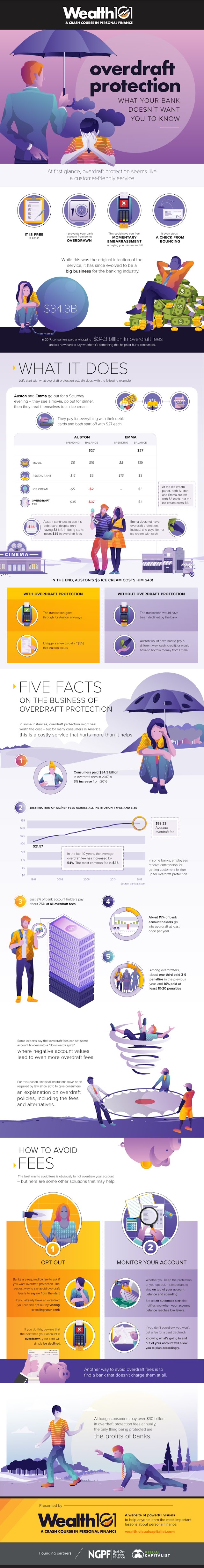 The Best infograhics Website Overdraft Protection: What ...