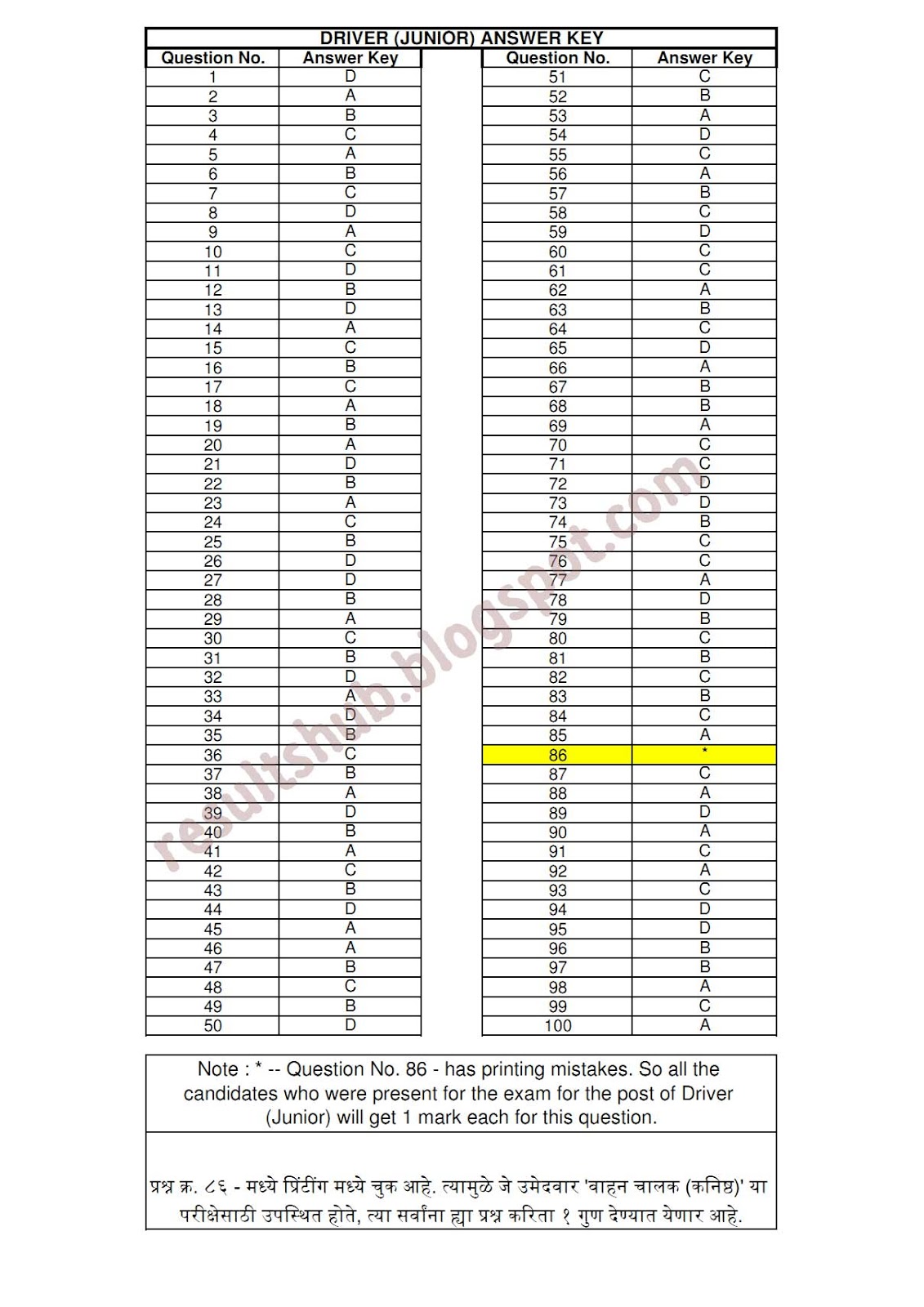 online for sbi form Car 2014 Result 2016 Answer Key Results Sarkari 2016 Vacancy Jobs online for sbi form Car 2014 Result 2016 Answer Key Results Sarkari 2016 Vacancy Jobs