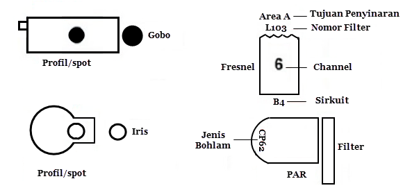 Keterangan Teknis lampu