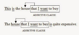  Satu lagi bab penting dalam komunikasi bahasa inggris ialah clause Pengertian, Rumus, dan Contoh Kalimat Adjective Clause