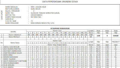 Analisis Soal Uraian Kurikulum 2013 Dengan Aplikasi ini