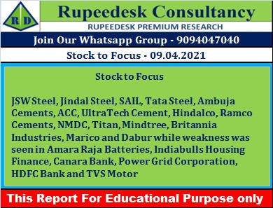 Stock to Focus - Rupeedesk Reports