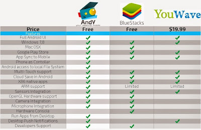 android emulator untuk pc andy, bluestack, youwave