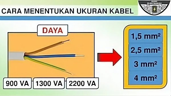 Cara Menentukan Ukuran Kabel yang Tepat, Kuat Hantar Arus (KHA)