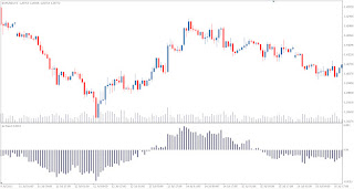 SinTrend - Metatrader Technical Forex Market Indicator