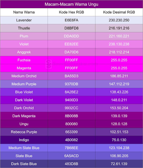 81 Baru Jenis Warna  Jingga Ungu Dan Hijau Campuran Warna 