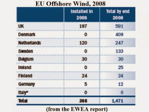 Offshore Wind For The World