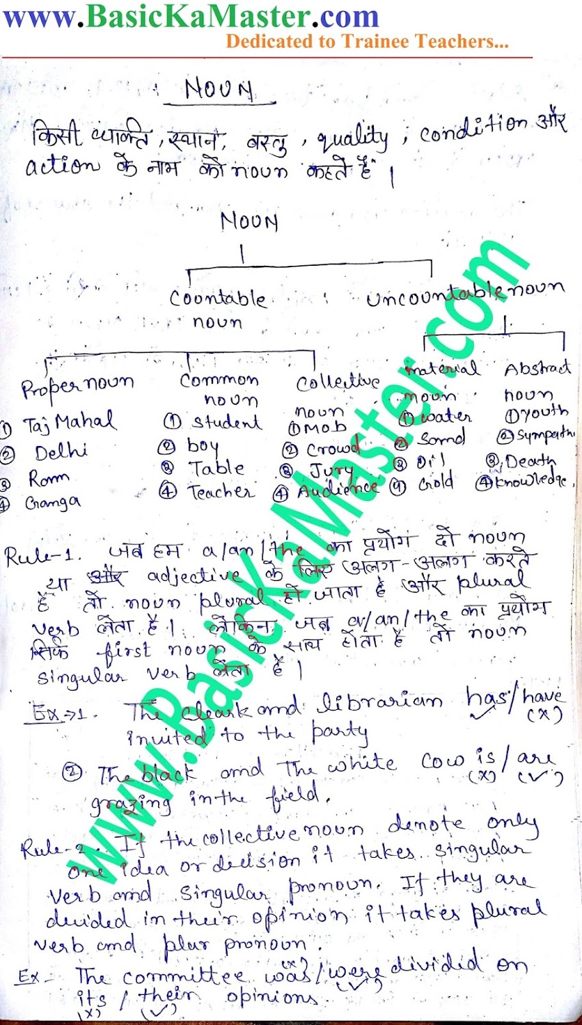 English Hand written Notes- 2 (Noun)