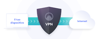 Come funziona una vpn