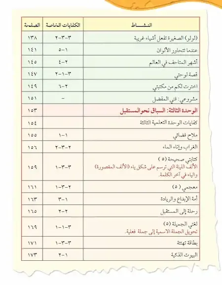 كتاب لغتى العربية الصف الرابع الجزء الاول الكويت