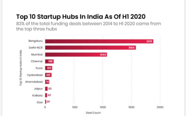 Start Ups in India Since 2014,Indian Start Ups, Start Ups of India after 2014, Start Ups after 2013, Best Start Ups of India, Articles on Indian Start Ups,