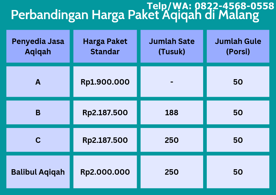 Perbandingan Harga