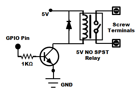 Image Result For Raspberry Pi Gpio