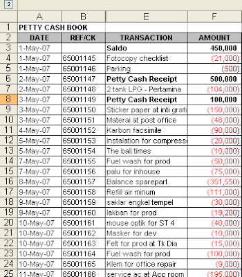 Kedua contoh tadi adalah potongan buku kas bank & buku petty cash ...