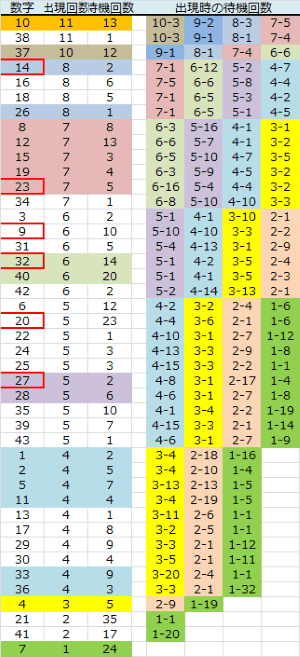 ロト予想 ロト765 Loto765 木曜日ロト６結果