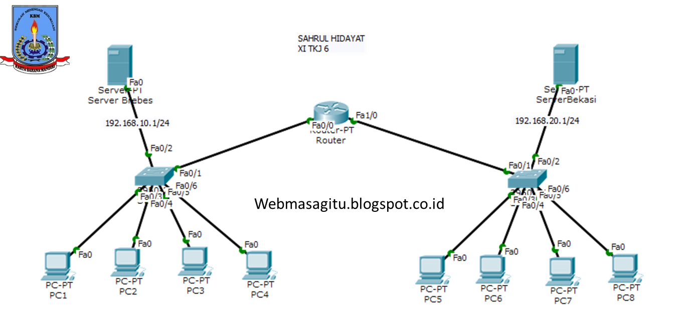 Cara Membuat Jaringan WAN  dengan Cisco Packet Tracer