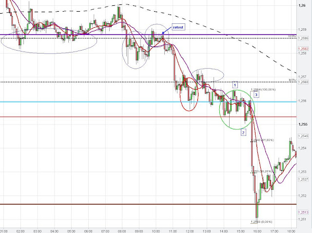 eur dollar chart analysis