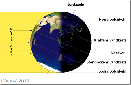 jordens-belysning-vid-vintersolstandet-sv