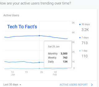 What is Google analytics?