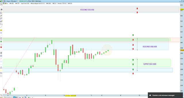 Trading cac40 18/02/20