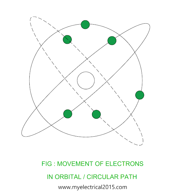 motion-of-electrons.png
