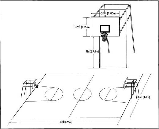 Ukuran Lapangan Basket Internasional