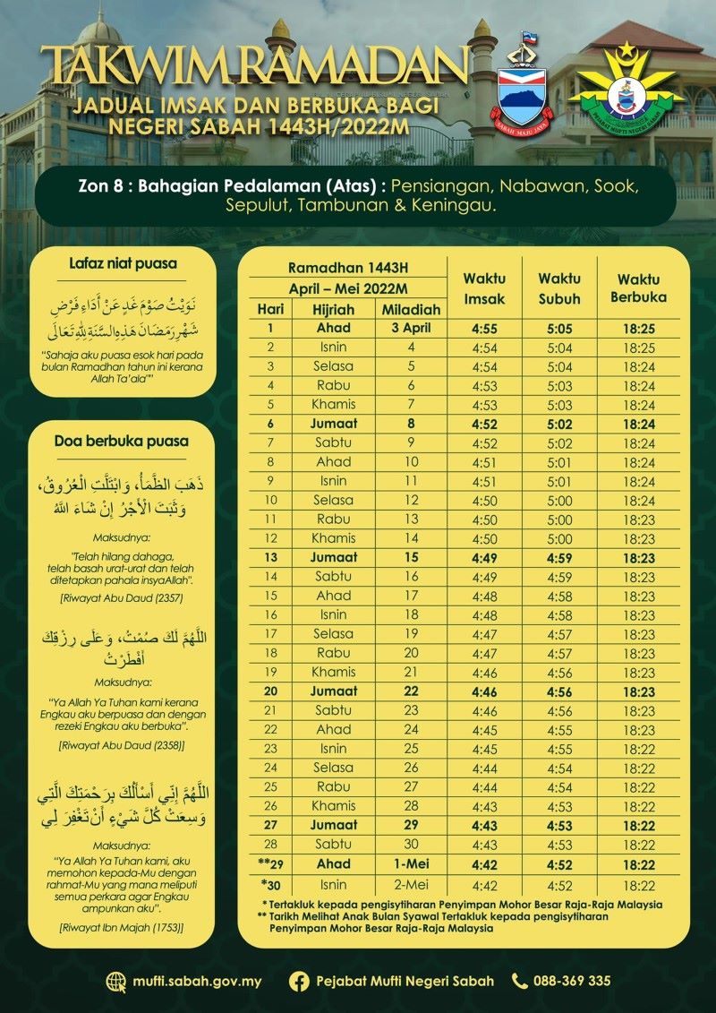 jadual waktu berbuka puasa dan imsak sabah 2022 zon 8