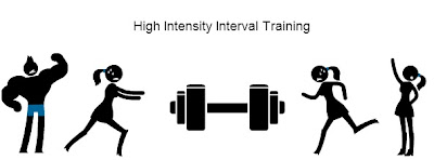 High Intensity Interval Training