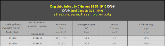 bảng kích thước ống thép luồn dây điện BS31 CVL
