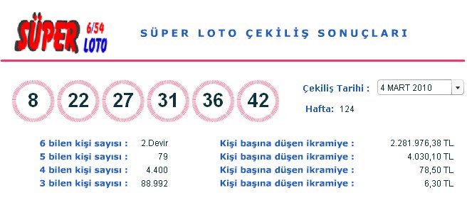 Süper loto sonuçları-süper loto çekilişi (04.03.2010)