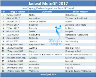 Jadwal MotoGP 2017 Trans7 Lengkap Hasil Klasemen Terbaru | IPTEK ...