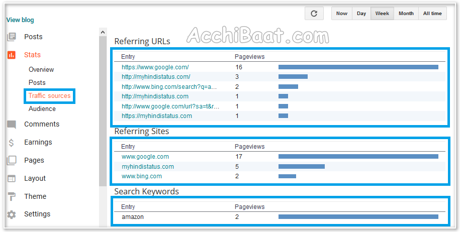ब्लॉग ट्रैफिक क्या होता है? ब्लॉग ट्रैफिक कैसे चेक करें?