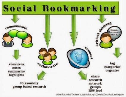 Daftar Social Bookmark Dalam Dan Luar Negeri