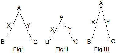 Figure for experimental verification of theorem 10.