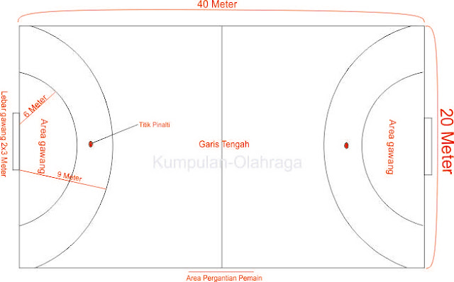 Ukuran Lapangan Permainan Handball (Bola tangan)