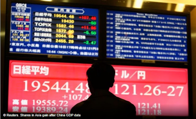 Asian shares gain after China GDP, retail sales and industrial output