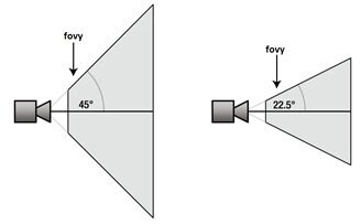 opengl fovy opengl fovy