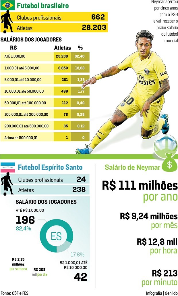 Folha de Maputo - Notícias - Desporto - Messi em confronto com jogadores do  City