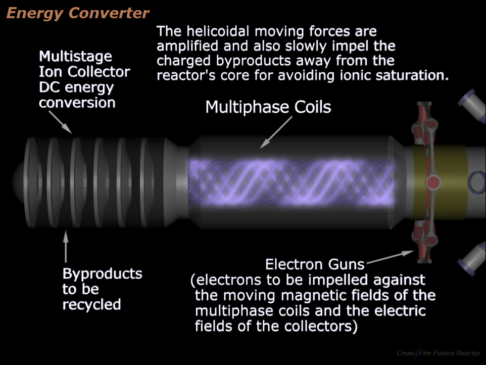 Nuclear Fusion Reactor - Energy Converter