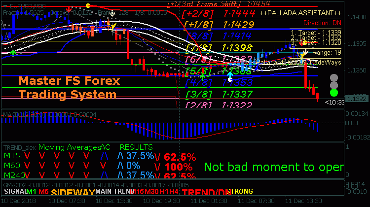 10 Kelebihan  Kekurangan Forex Trading Wira Trader