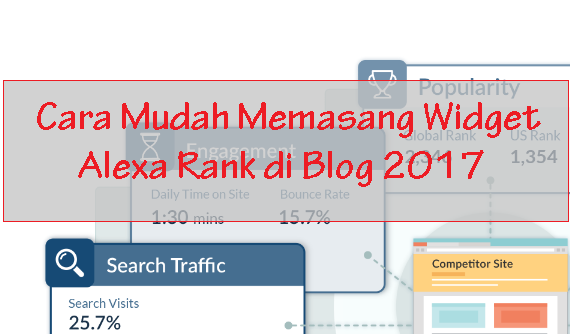 Cara Mudah Memasang Widget Alexa Rank di Blog