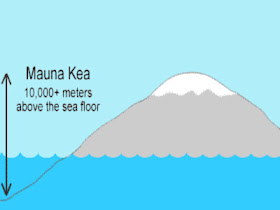Mauna Kea gunung tertinggi di dunia
