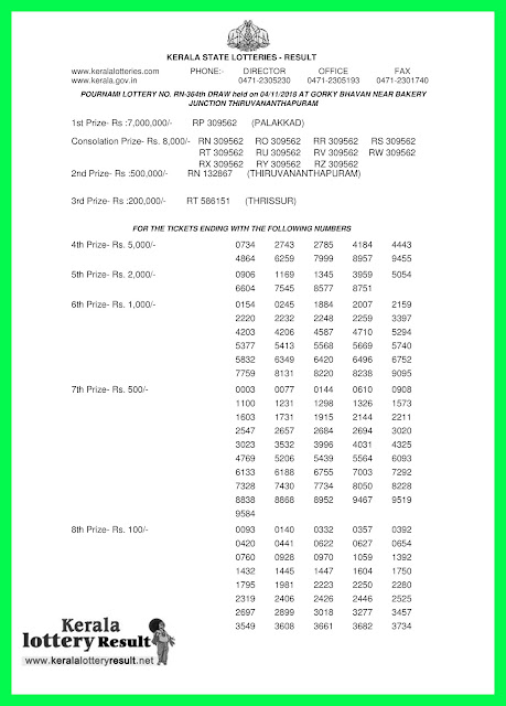 KeralaLotteryResult.net, kerala lottery kl result, yesterday lottery results, lotteries results, keralalotteries, kerala lottery, keralalotteryresult, kerala lottery result, kerala lottery result live, kerala lottery today, kerala lottery result today, kerala lottery results today, today kerala lottery result, pournami lottery results, kerala lottery result today pournami, pournami lottery result, kerala lottery result pournami today, kerala lottery pournami today result, pournami kerala lottery result, live pournami lottery RN-364, kerala lottery result 04.11.2018 pournami RN 364 04 november 2018 result, 04 11 2018, kerala lottery result 04-11-2018, pournami lottery RN 364 results 04-11-2018, 04/11/2018 kerala lottery today result pournami, 04/11/2018 pournami lottery RN-364, pournami 04.11.2018, 04.11.2018 lottery results, kerala lottery result October 04 2018, kerala lottery results 04th November 2018, 04.11.2018 sunday RN-364 lottery result, 04.11.2018 pournami RN-364 Lottery Result, 04-11-2018 kerala lottery results, 04-11-2018 kerala state lottery result, 04-11-2018 RN-364, Kerala pournami Lottery Result 04/11/2018