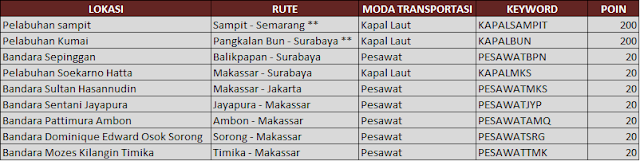 Cara Daftar Mudik Gratis 2017 dari Telkomsel - Info Mudik 