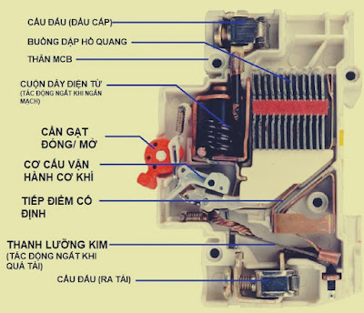 Cấu tạo cơ bản của một MCB