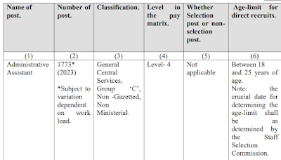 IAAD Administrative Asst 2023 Offline Form   Total Vacancy: 1773  Indian Audit and Accounts Department has announced a notification for the recruitment of Administrative Assistant Vacancy. Those Candidates who are interested in the vacancy details & completed all eligibility criteria can read the Notification & Apply  Indian Audit and Accounts Department ,Administrative Assistant Vacancy 2023 Important Dates  Last Date for Receipt of Application: 17-09-2023  Qualification