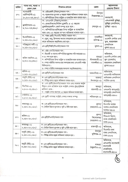 Bangladesh Army Job Circular 2021 || বাংলাদেশ সেনাবাহিনী নিয়োগ বিজ্ঞপ্তি ২০২১