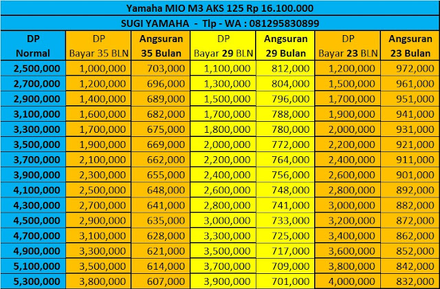 Price List Kredit Motor Yamaha Mio M3 AKS SSS