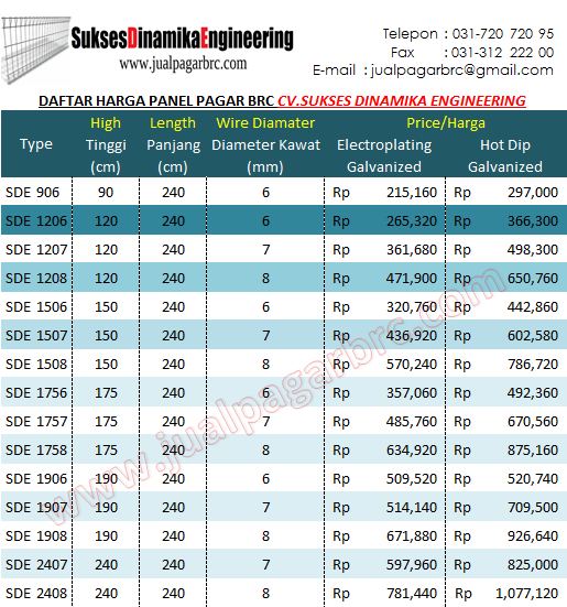 Daftar harga  pagar  BRC 