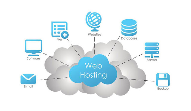 web hosting services uk, web hosting in uk, best web hosting providers uk, shared hosting uk, web hosting